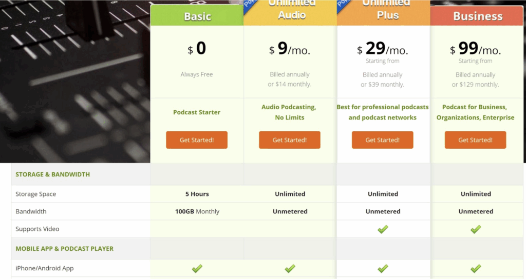 This is a price sheet to the Podbean price chart. It shows for columns of text with different levels and prices for each.