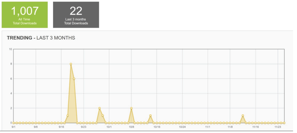 This shows a chart of analytics of visitors who listened to the podcast over the course of a couple months.