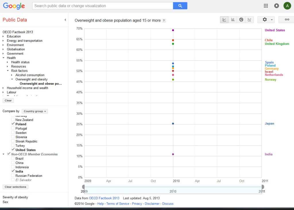 Screenshot of a public data Google page