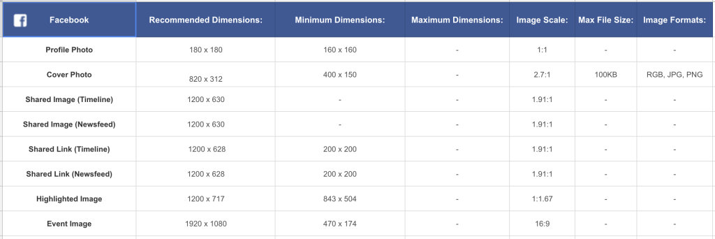 Screenshot of a Facebook analytics page