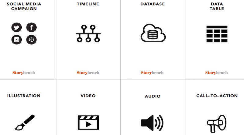 Screenshot from Storybench with icons that are social media campaigns with social media icons, timeline with a timeline icon, database with a cloud icon, data table with a table icon, illustration with a paint brush icon, video with a snap board icon, audio with an volume icon, call-to-action with a megaphone icon