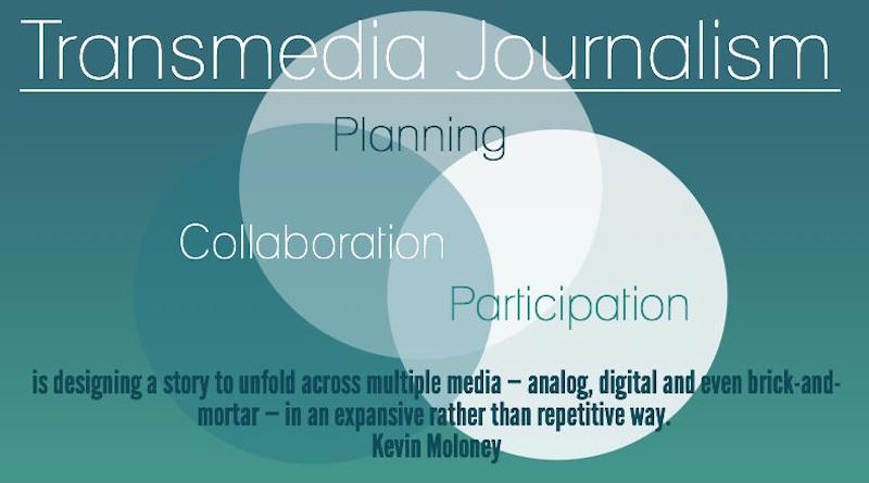 Graphic that says Transmedia Journalism Planning, collaboration and participation. is designing a story to unfold across multiple media - analog, digital and even brick-and-mortar- in an expansive rather than repetitive way Kevin Moloney
