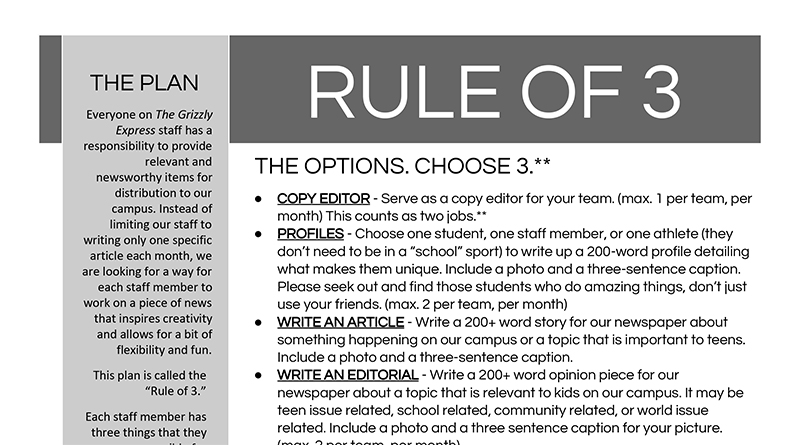 Document about the rule of 3 THE PLAN Everyone on The Grizzly Express staff has a responsibility to provide relevant and newsworthy items for distribution to our campus. Instead of limiting our staff to writing only one specific article each month, we are looking for a way for each staff member to work on a piece of news that inspires creativity and allows for a bit of flexibility and fun. This plan is called the "Rule of 3." Each staff member has three things that they RULE OF 3 THE OPTIONS. CHOOSE 3.** • COPY EDITOR - Serve as a copy editor for your team. (max. 1 per team, per month) This counts as two jobs.** • PROFILES - Choose one student, one staff member, or one athlete (they don't need to be in a "school" sport) to write up a 200-word profile detailing what makes them unique. Include a photo and a three-sentence caption. Please seek out and find those students who do amazing things, don't just use your friends. (max. 2 per team, per month • WRITE AN ARTICLE - Write a 200+ word story for our newspaper about something happening on our campus or a topic that is important to teens. Include a photo and a three-sentence caption. • WRITE AN EDITORIAL - Write a 200+ word opinion piece for our newspaper about a topic that is relevant to kids on our campus. It may be teen issue related, school related, community related, or world issue related. Include a photo and a three sentence caption for your picture.