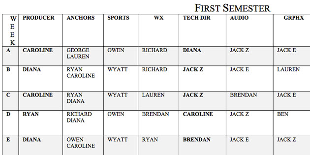 table that is labeled first semester with the x column titled Week, producer, anchors, sports, WX, Tech Dir. Audio and Graphics, the Y column is titled A,B, C, D and E with names in each spot