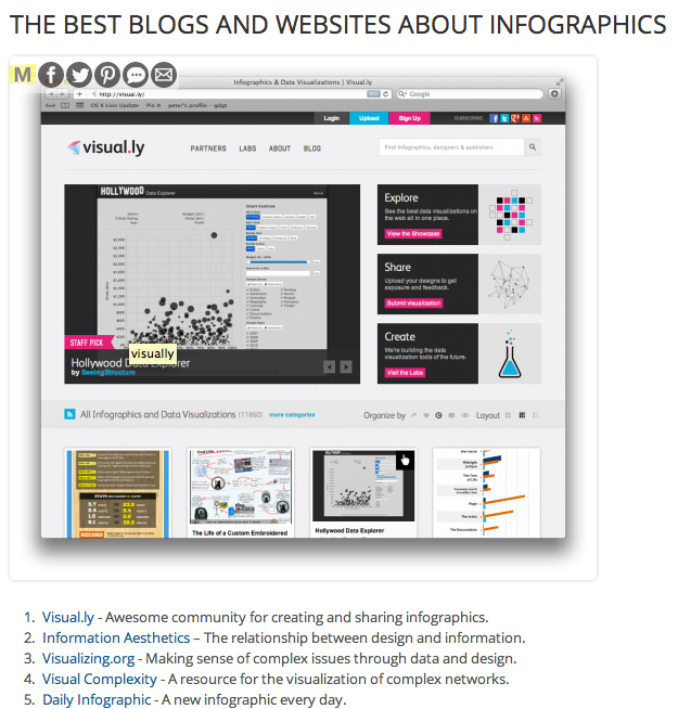 Screenshot of the Visual.ly website titled The Best Blogs and Websites about Infographics