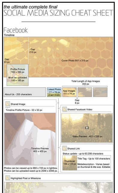 Document titled The Ultimate Complete Final Social Media Sizing Cheat Sheet, there are templates for Facebook profile accounts